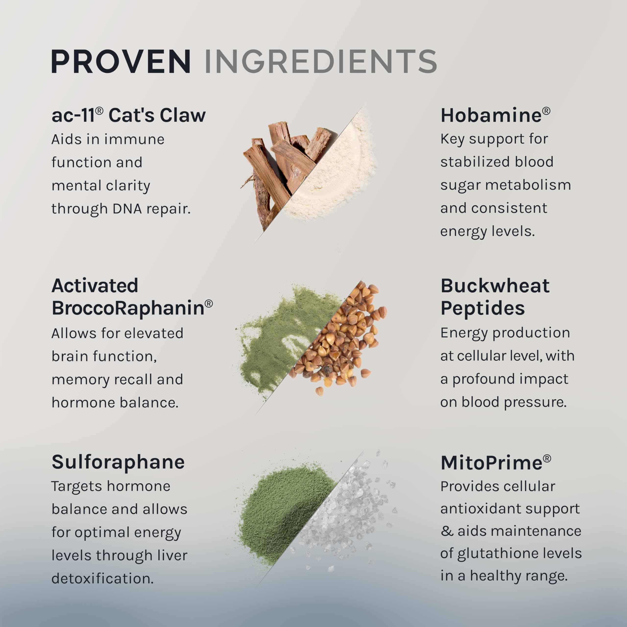 InfiniWell DNA Prime activated bromelain highlights multi-pathway antioxidant support.