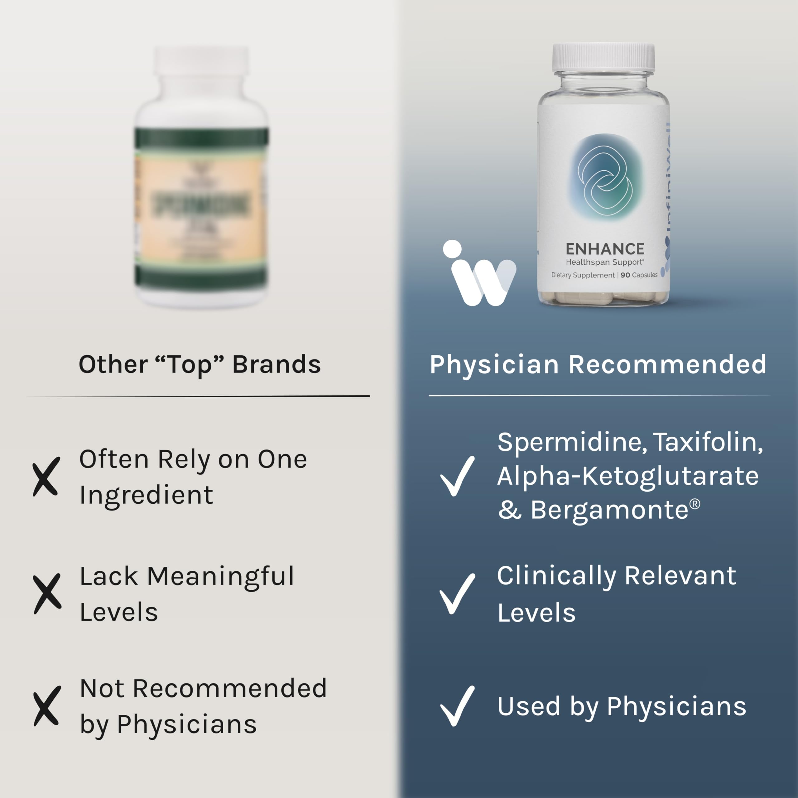 InfiniWell Enhance ingredients pack, featuring TMG, spermidine, and EGCG highlights.