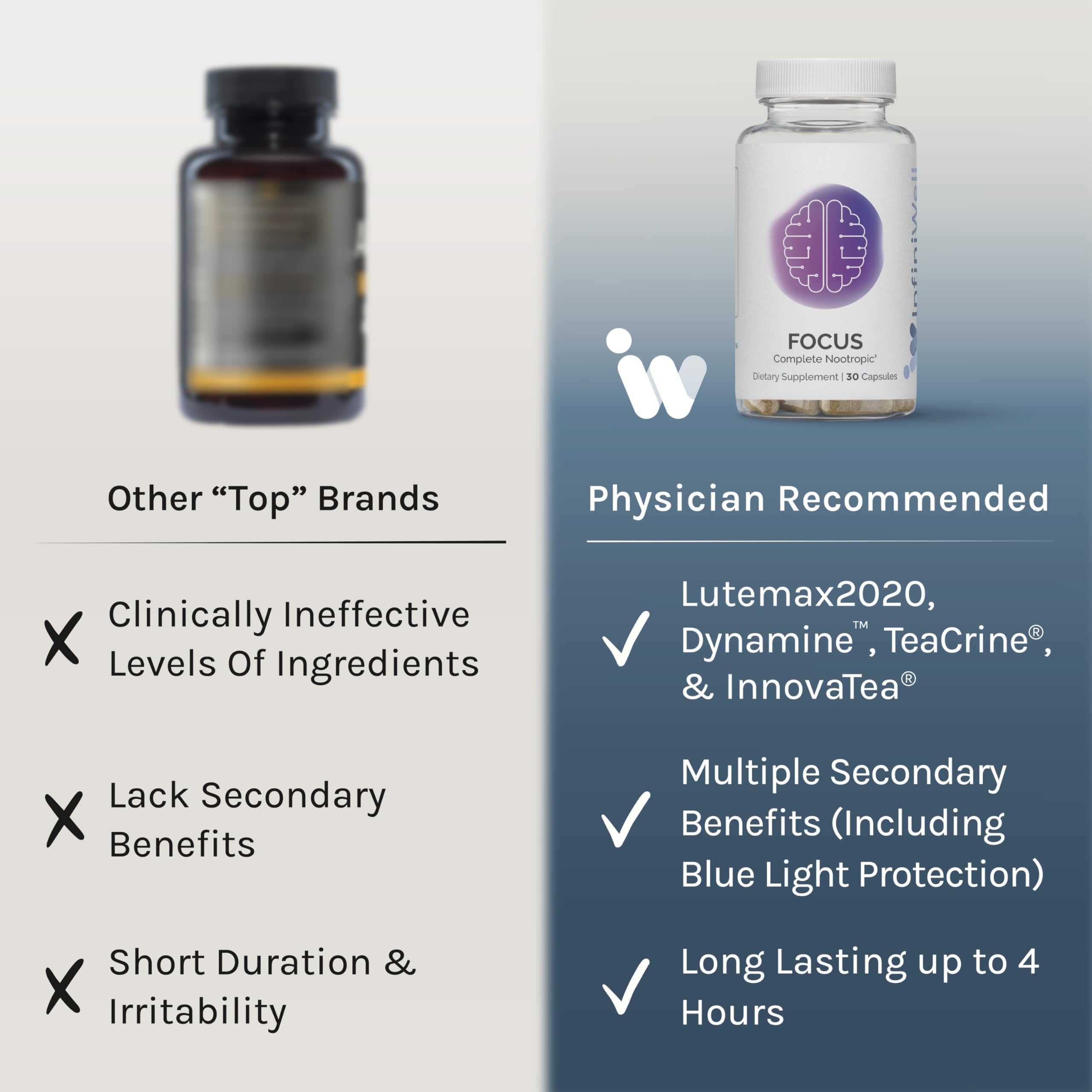 InfiniWell Focus on a morning routine setup for productivity.
