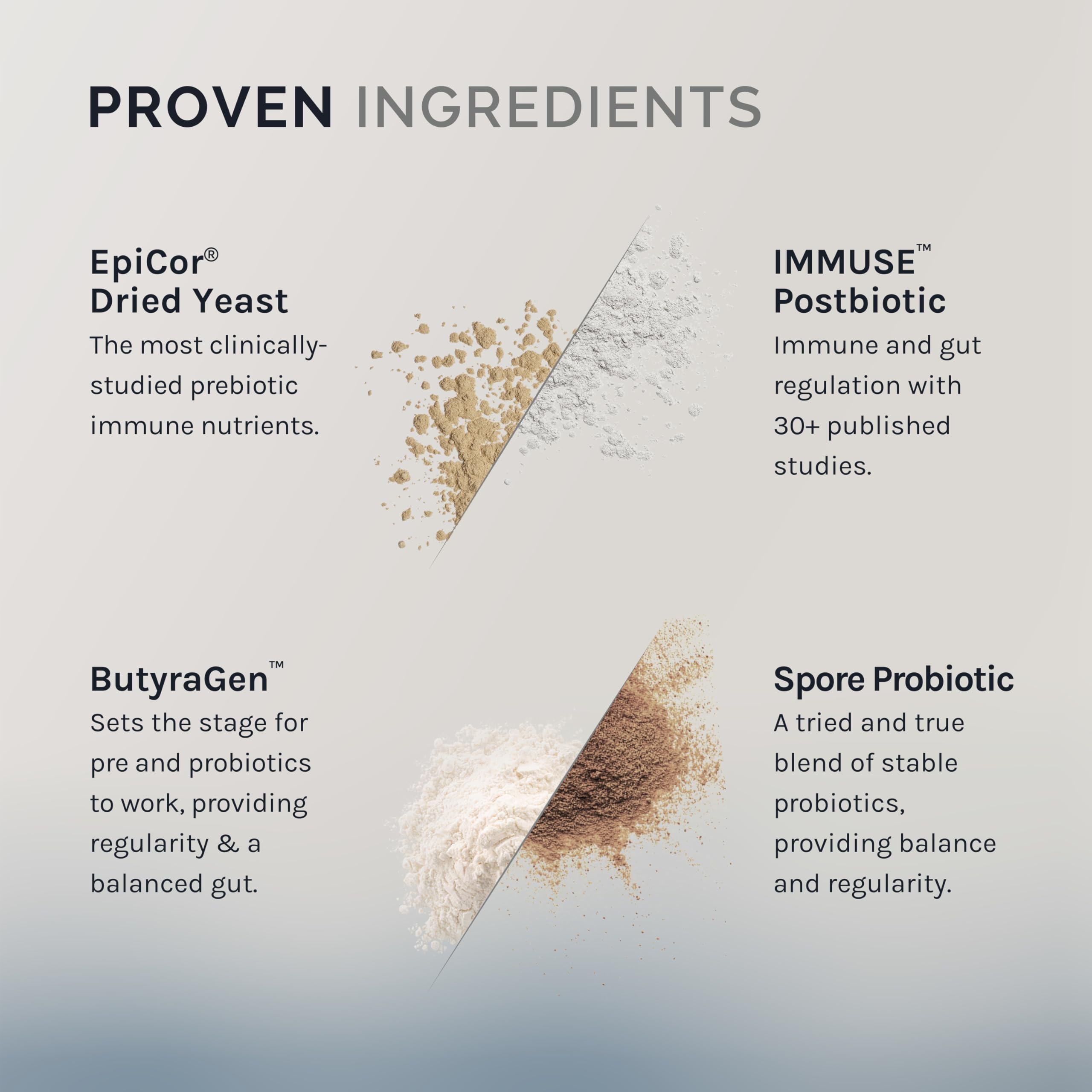 InfiniWell GI Prime bottle label highlights pre, pro, and postbiotic synergy