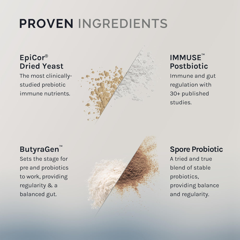 InfiniWell GI Prime bottle label highlights pre, pro, and postbiotic synergy