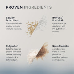 InfiniWell GI Prime bottle label highlights pre, pro, and postbiotic synergy