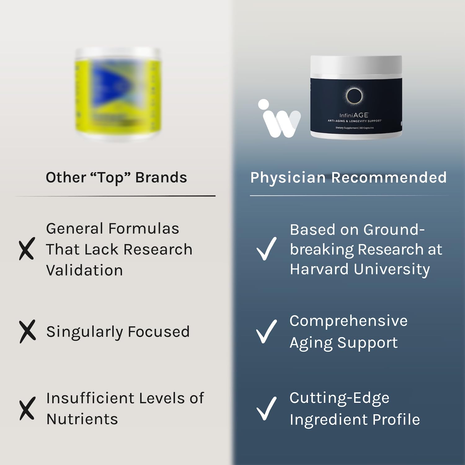 InfiniWell InfiniAge packaging box highlighting premium branding and science-backed formula