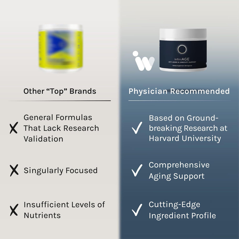 InfiniWell InfiniAge packaging box highlighting premium branding and science-backed formula