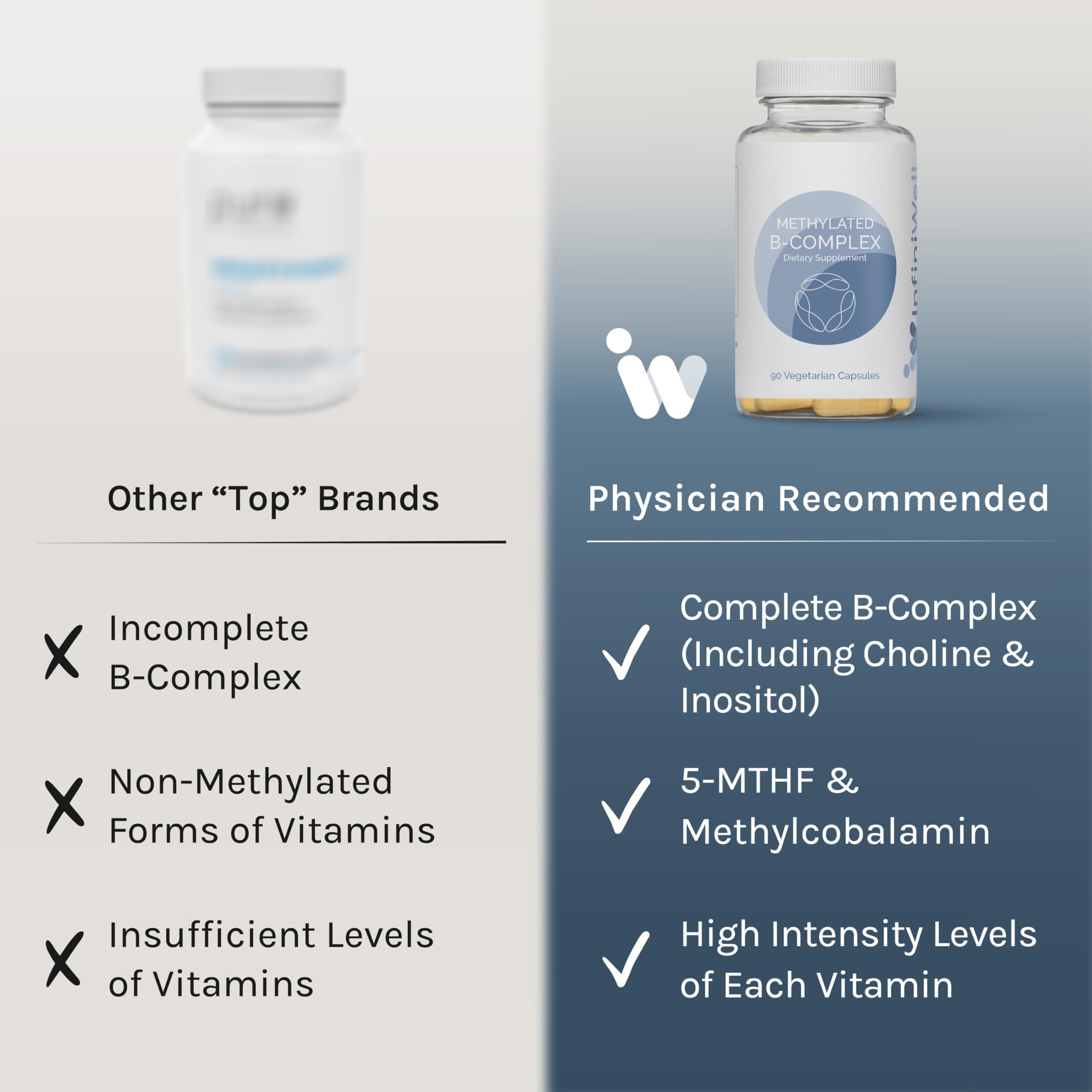 InfiniWell methylated B complex nutrition facts emphasizing eight vitamins.