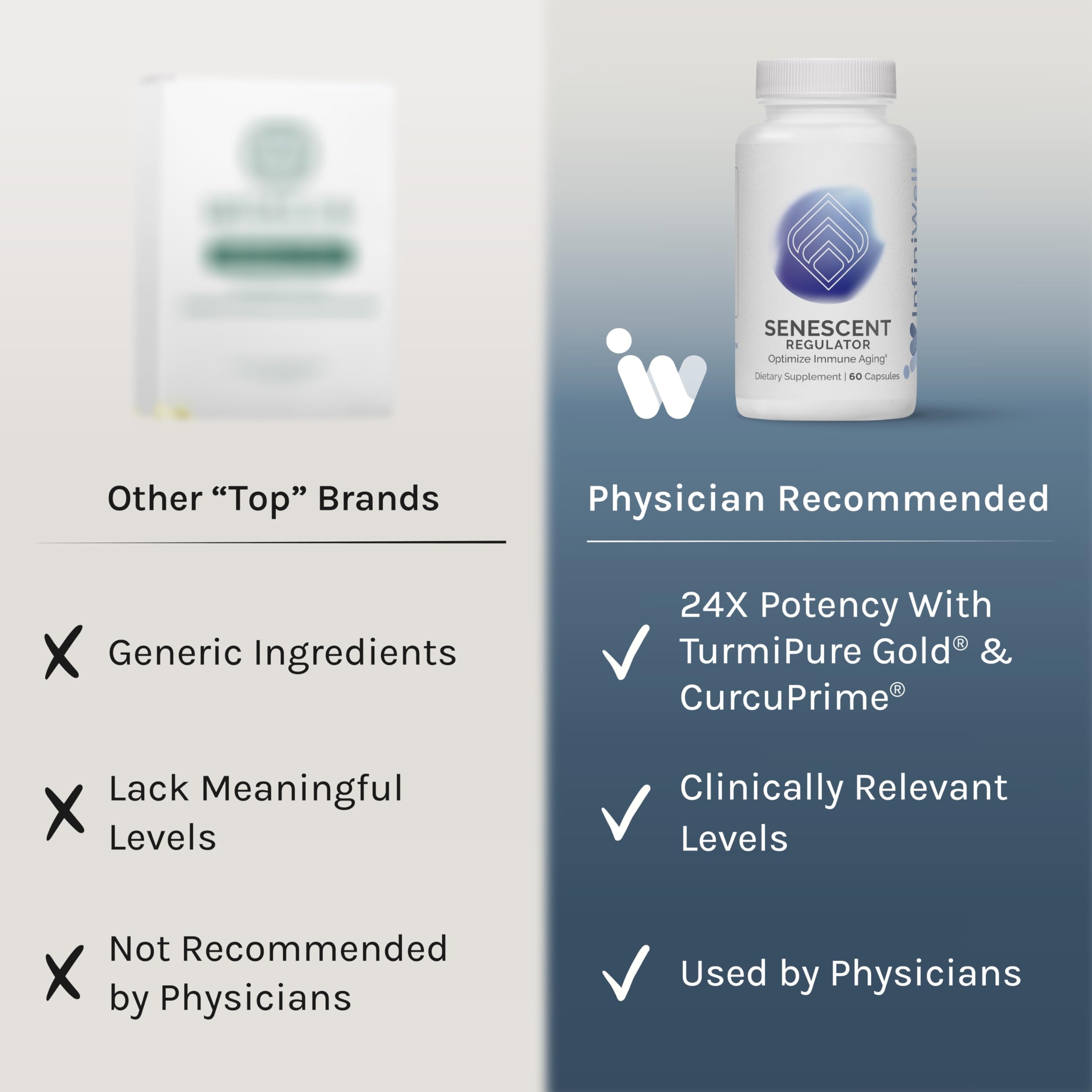 Turmeric root and resveratrol imagery with InfiniWell Senescent Regulator ingredients