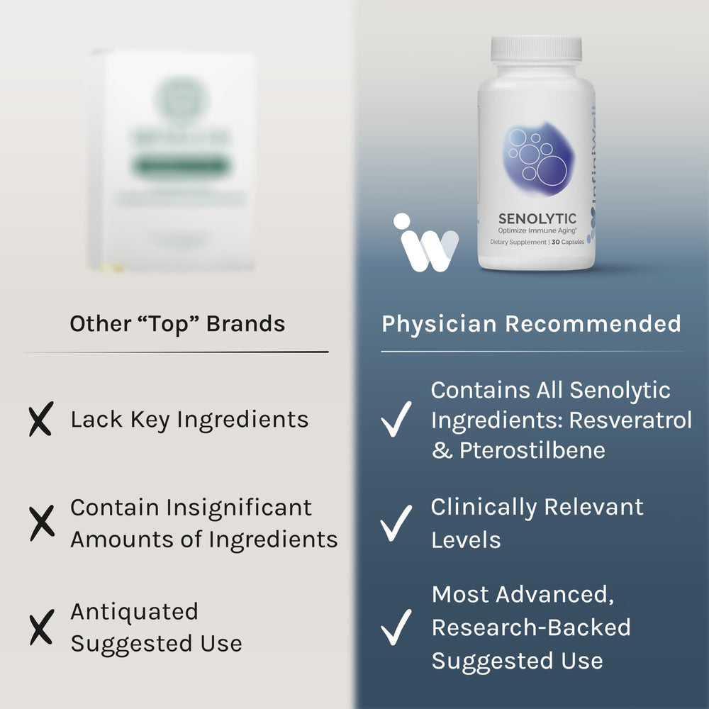 InfiniWell Senolytic daily-use pack demonstrates routine integration.