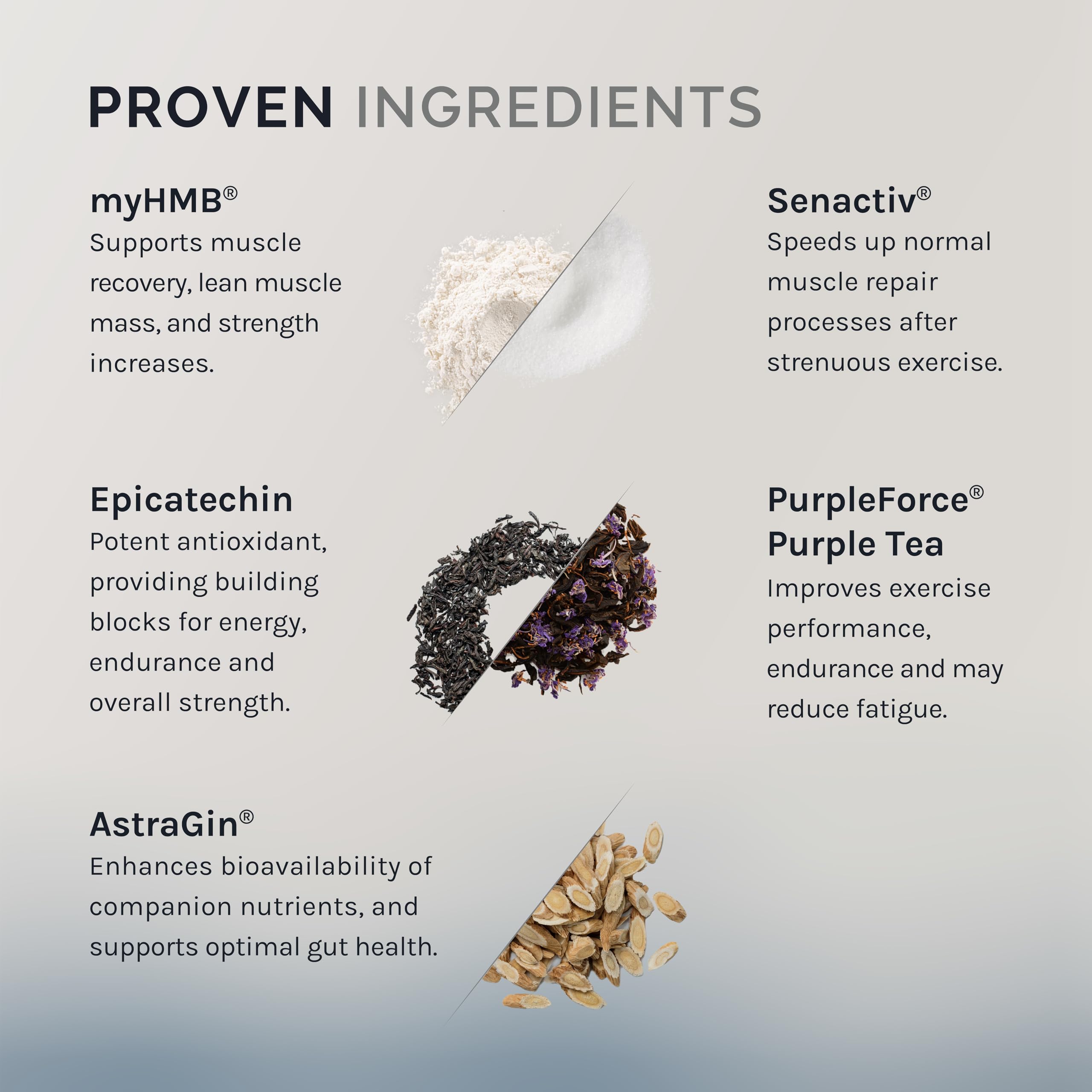 InfiniWell Strength label detail featuring Senactiv and AstraGin for nutrient absorption.