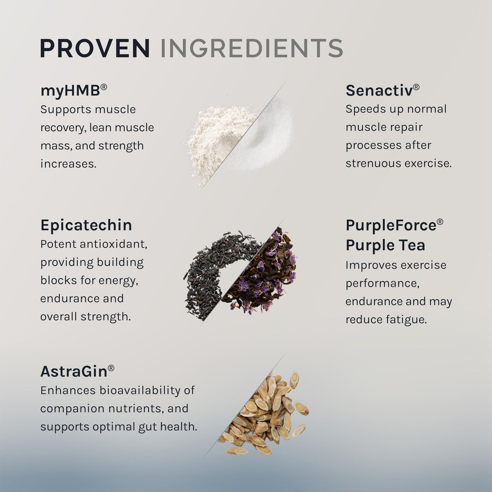 InfiniWell Strength label detail featuring Senactiv and AstraGin for nutrient absorption.