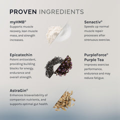 InfiniWell Strength label detail featuring Senactiv and AstraGin for nutrient absorption.