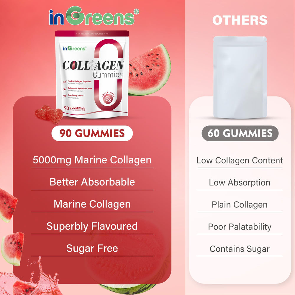 inGreens collagen gummies resealable pouch ready for daily use.
