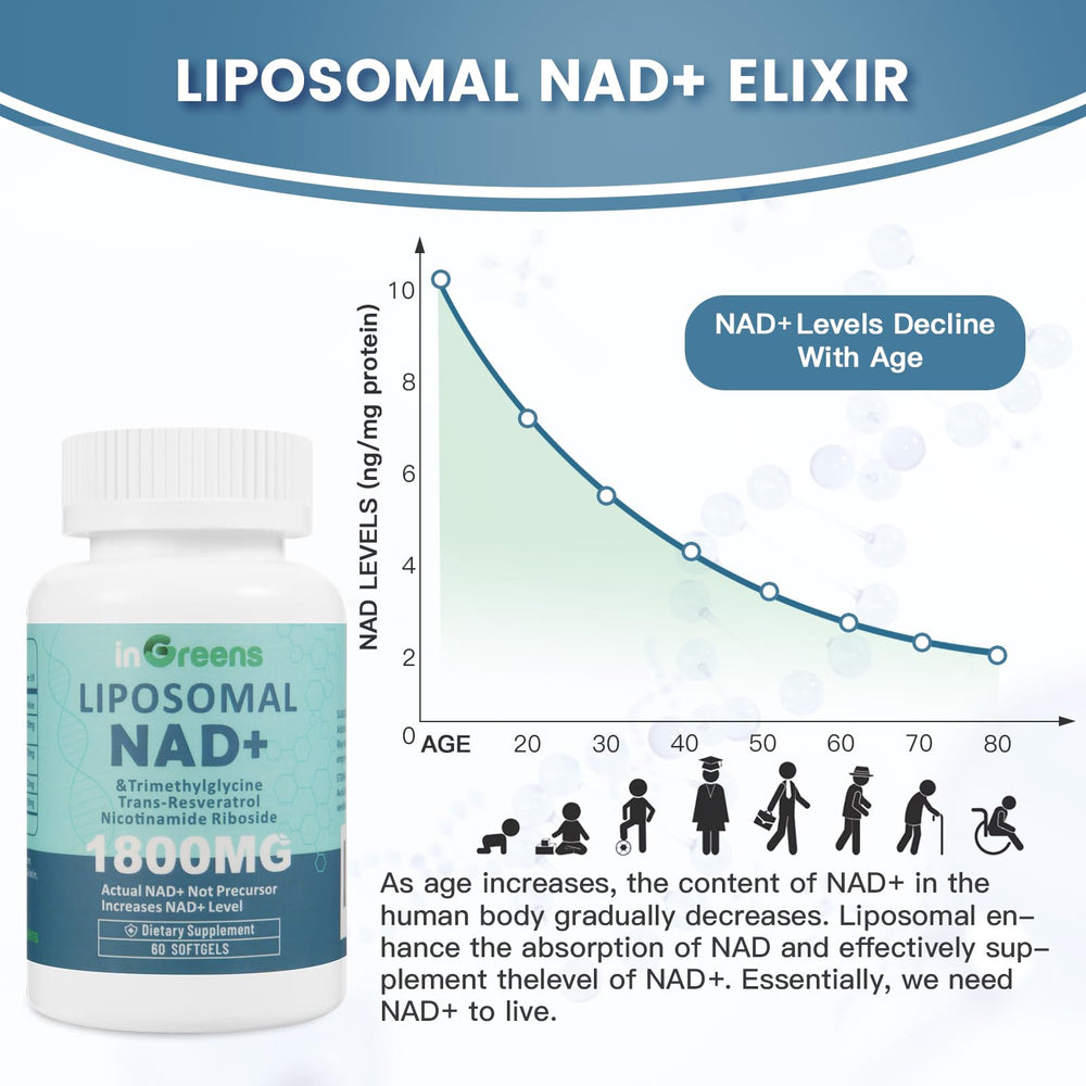 inGreens Liposomal NAD+ ingredients nicotinamide riboside featured for cellular energy