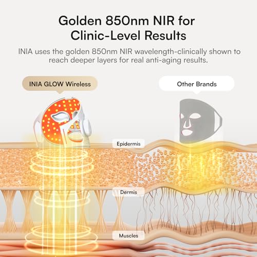 INIA Glow LED array close-up highlights powerful 272 LEDs for deep treatment