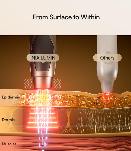 INIA LUMIN being held during use shows compact, hand-held design for targeted eye care.
