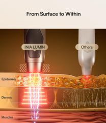 INIA LUMIN being held during use shows compact, hand-held design for targeted eye care.