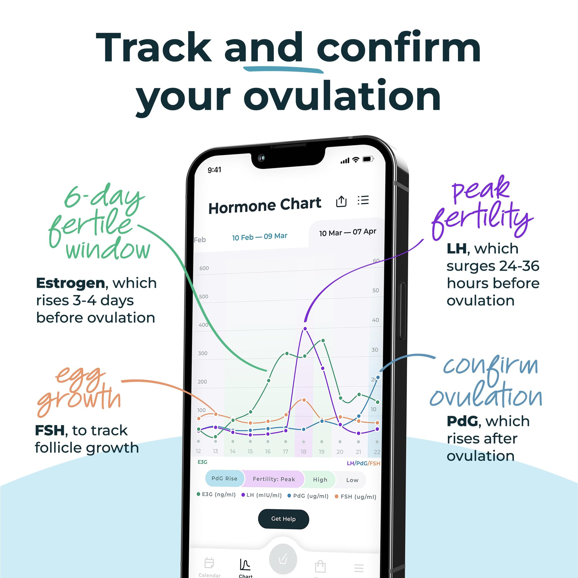 Inito hormone-tracking chart on phone showing trends.
