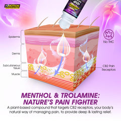 InMotion Hemp Roll On provides deeper penetration for lasting comfort.