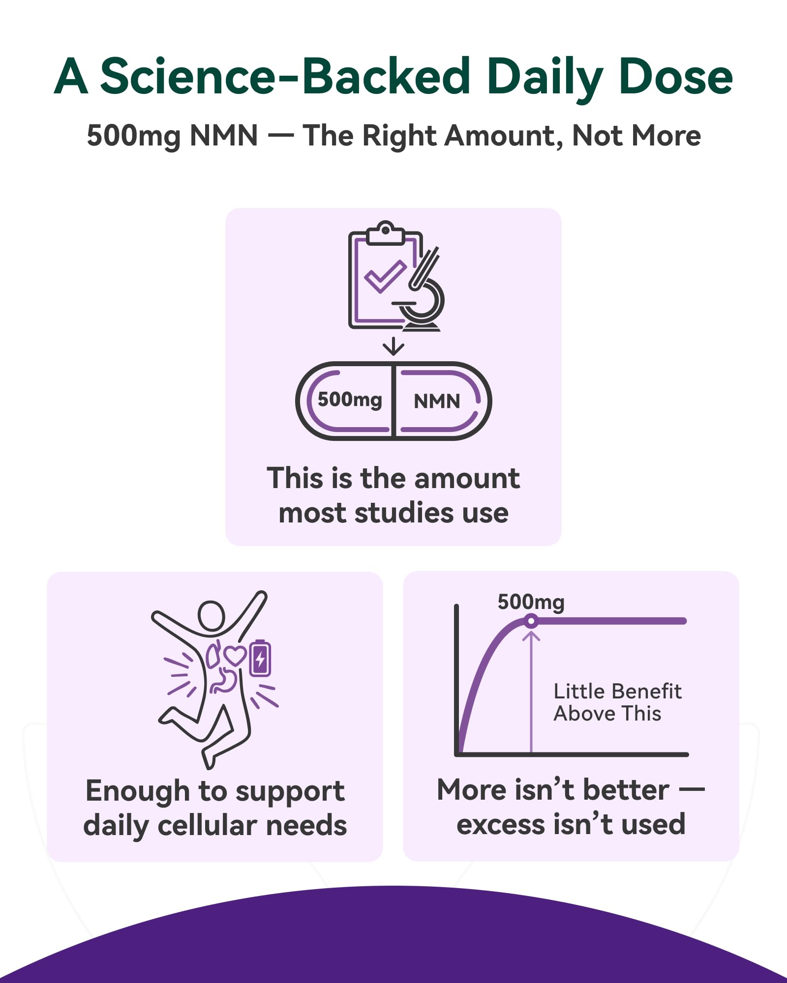 USA-made Inner Brightness NMN supplement signaling trusted quality.
