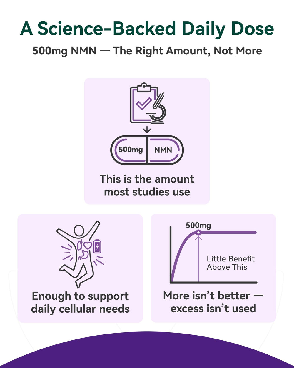 USA-made Inner Brightness NMN supplement signaling trusted quality.