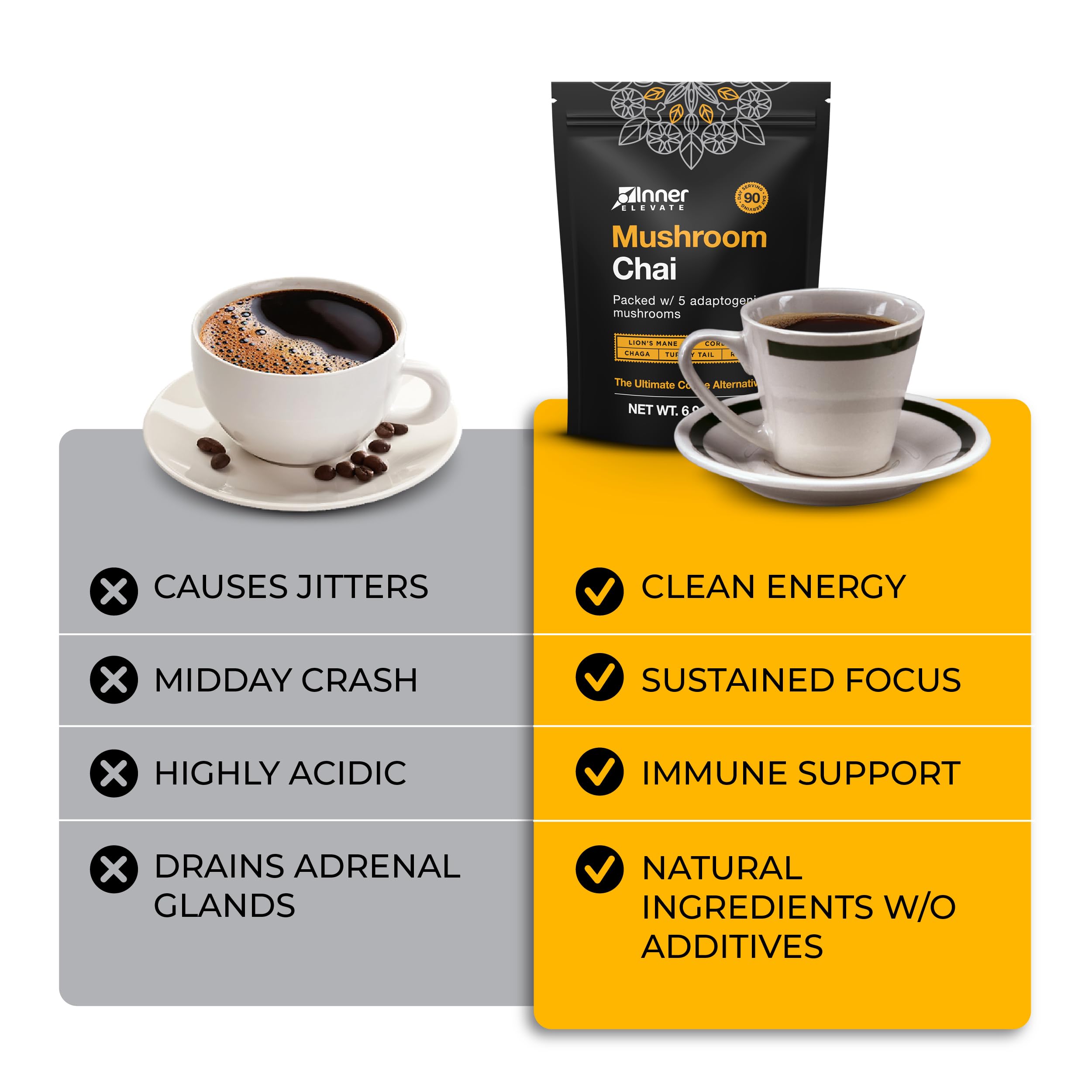 Inner Elevate USA-made badge indicating premium, no fillers, pure chai.