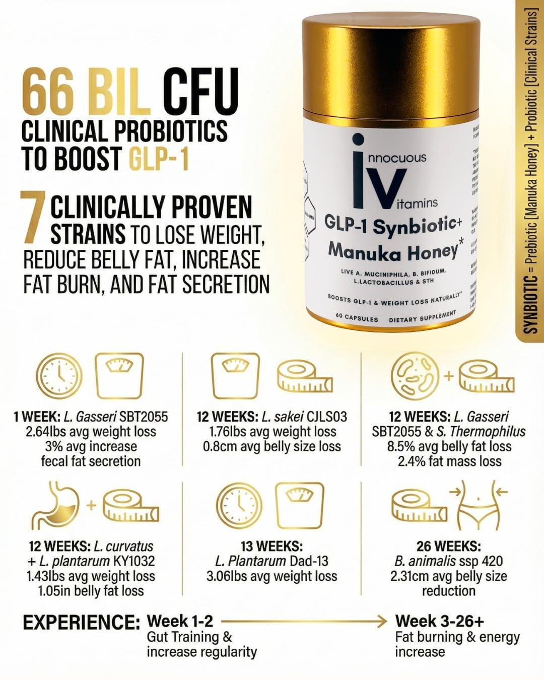Innocuous Vitamins GLP-1 Synbiotic label close-up with ingredients and potential benefits.