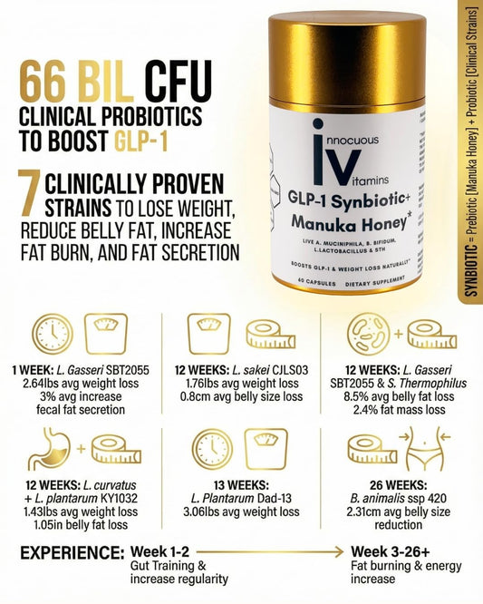 Innocuous Vitamins GLP-1 Synbiotic label close-up with ingredients and potential benefits.
