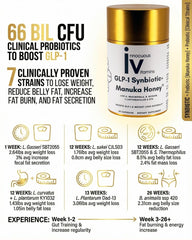 Innocuous Vitamins GLP-1 Synbiotic label close-up with ingredients and potential benefits.