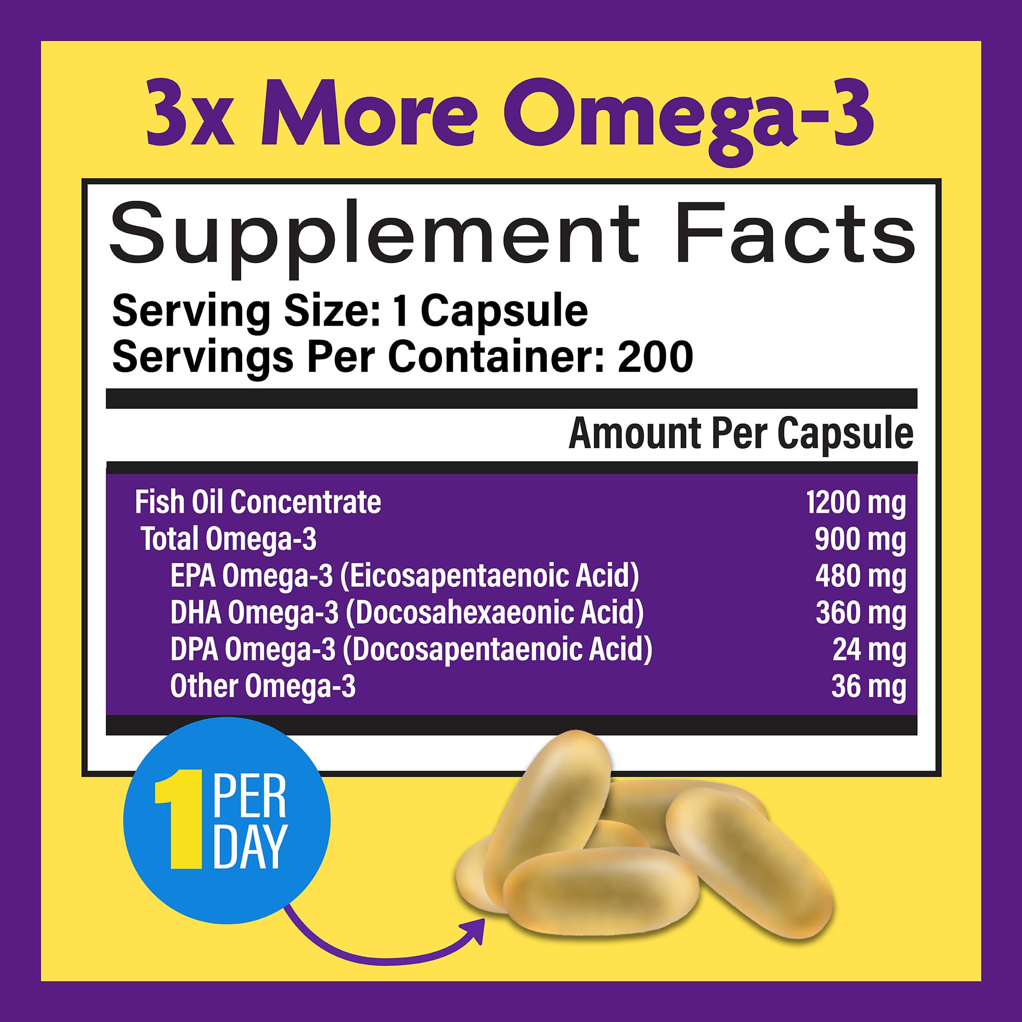 InnovixLabs enteric-coated capsules reduce aftertaste during daily use.