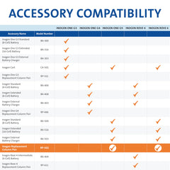 Closeup of removable metal columns for easy at-home servicing.