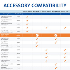 Inogen standard battery lightweight design; ideal for on-the-go oxygen.
