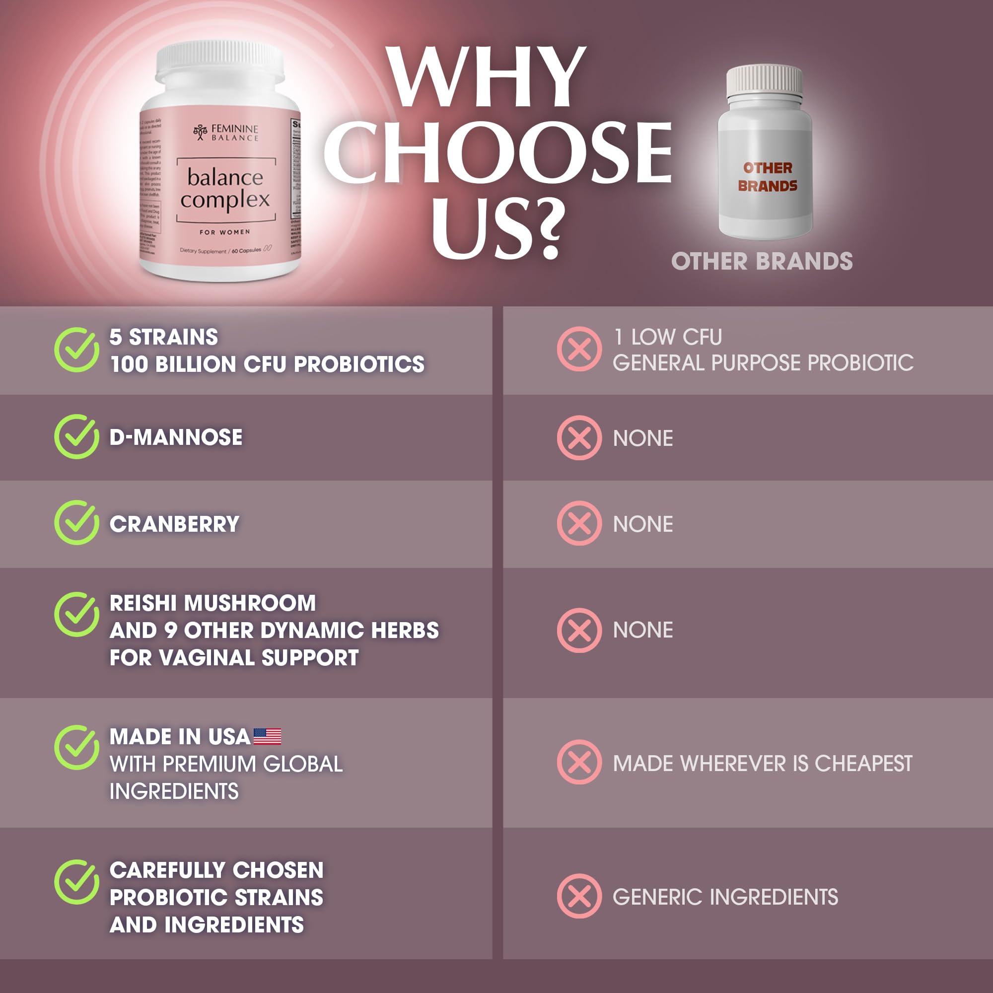 Balance Complex cranberry and D-mannose detail emphasizes urinary balance support.