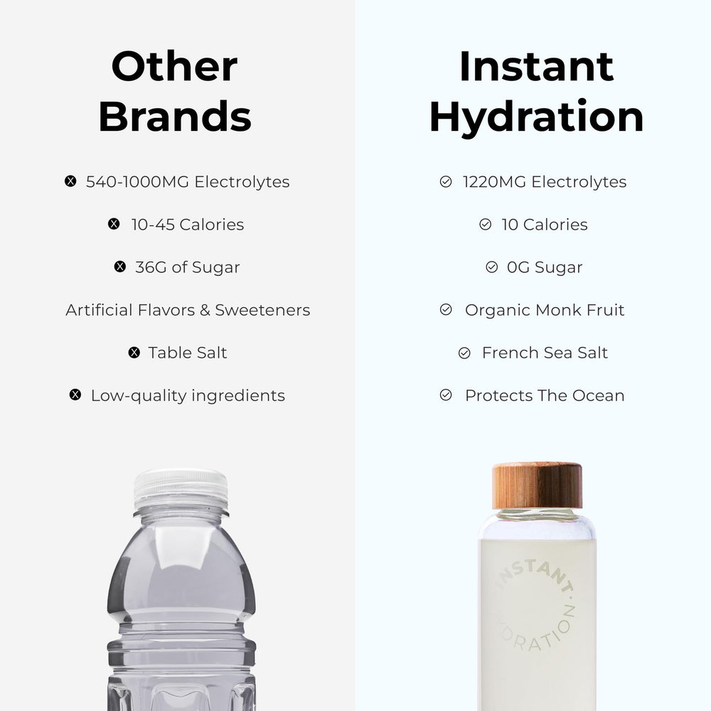 Instant Hydration mineral blend graphic highlighting trace minerals