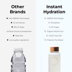 Instant Hydration mineral blend graphic highlighting trace minerals