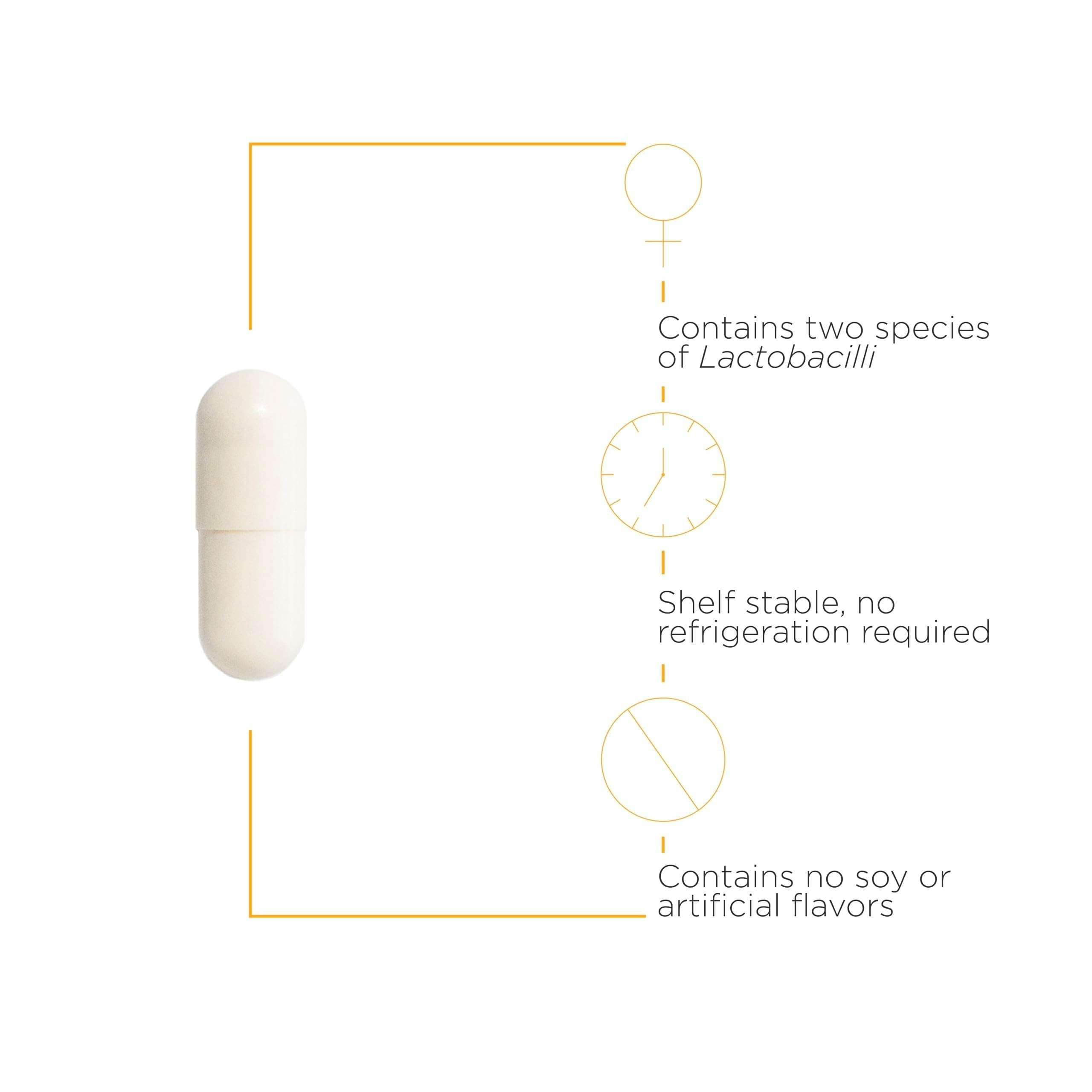 Integrative Therapeutics Pro-Flora label highlights strains GR-1 and RC-14.