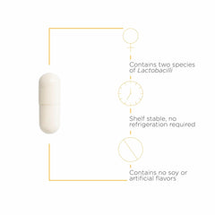Integrative Therapeutics Pro-Flora label highlights strains GR-1 and RC-14.