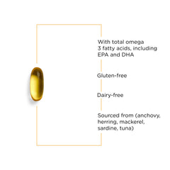 Close-up of burpless Pure Omega HP softgels for easy swallowing