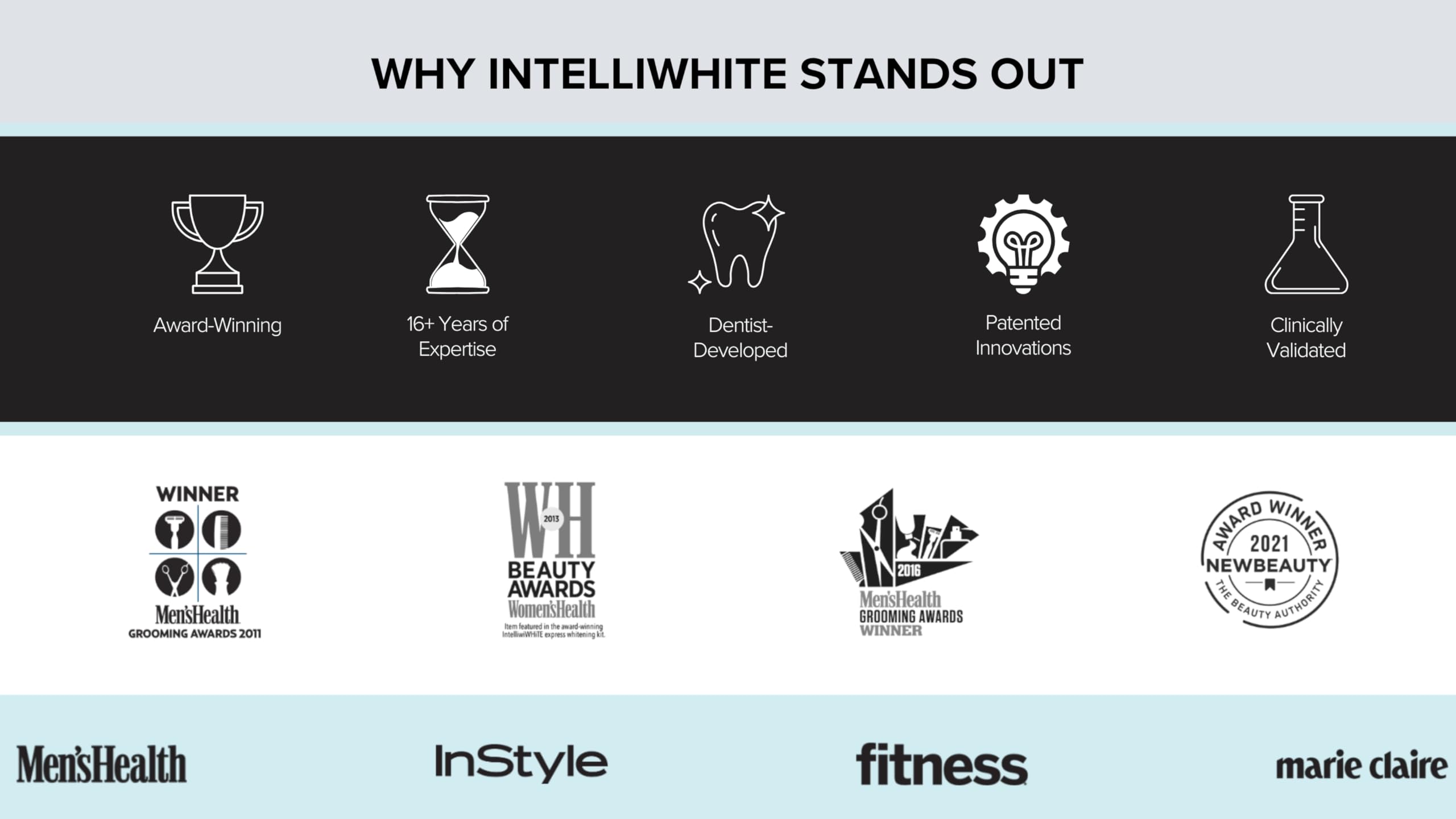 Intelliwhite Platinum stain-removal on coffee and tea using pen.