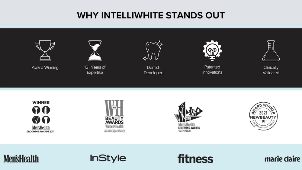 Intelliwhite Platinum stain-removal on coffee and tea using pen.