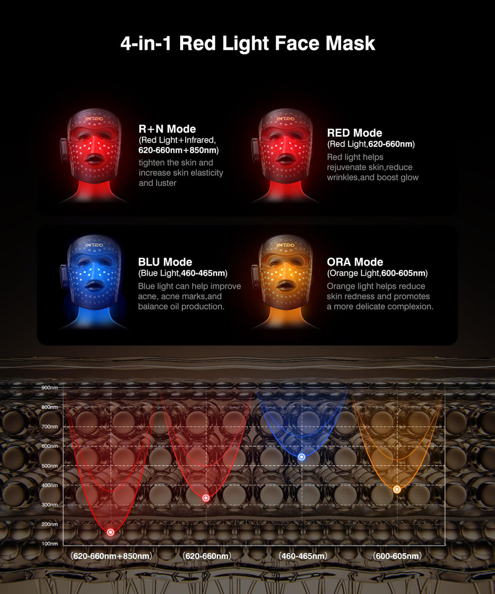 INTEO red light therapy mask side view for comfortable coverage