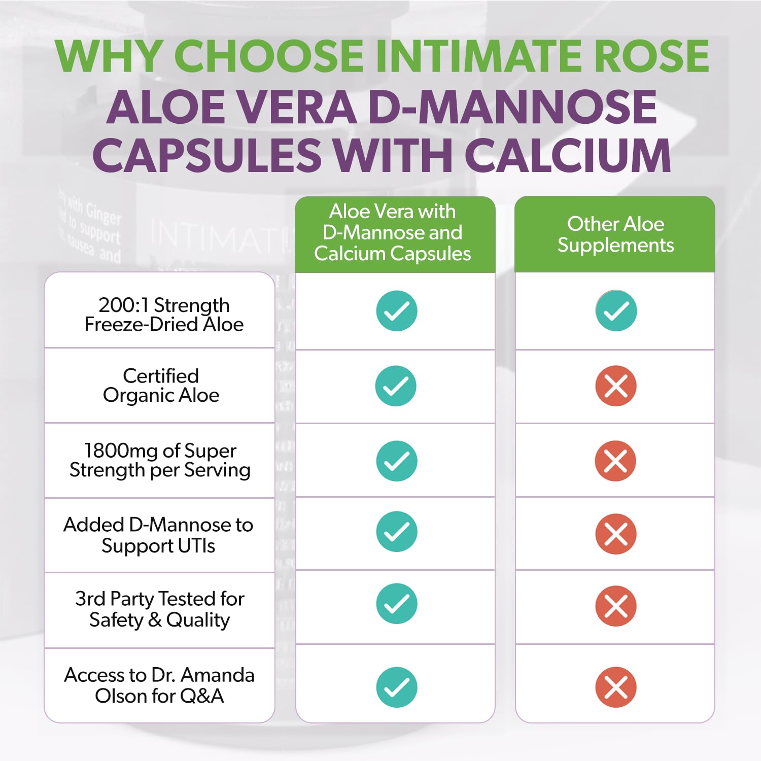 Intimate Rose Aloe Vera Capsules product label shows third party testing seal.
