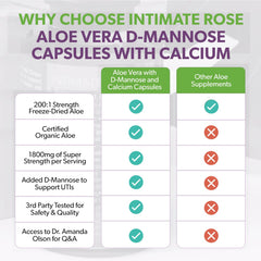 Intimate Rose Aloe Vera Capsules product label shows third party testing seal.