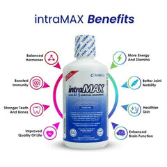 close-up of intraMAX bottle highlighting the nutrient-rich formula for rapid absorption.