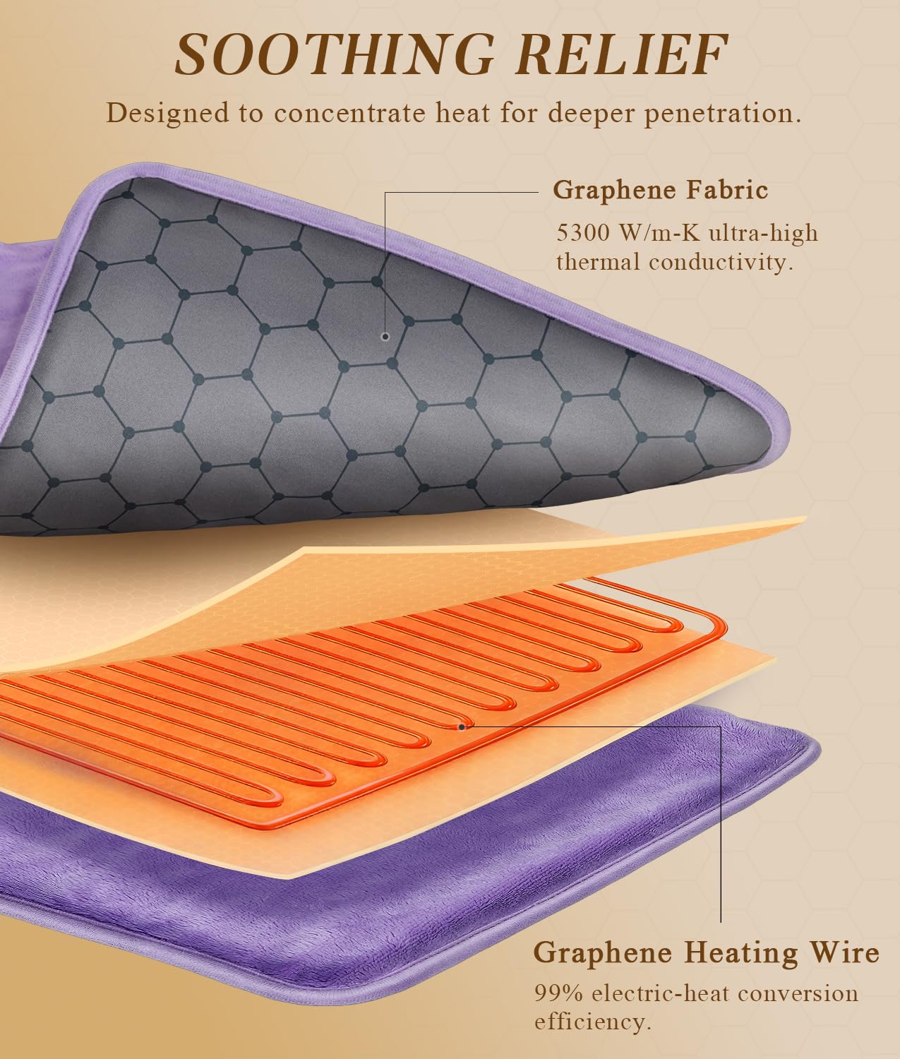 InVarme pad with 8 temperature settings up to 158F for customization.