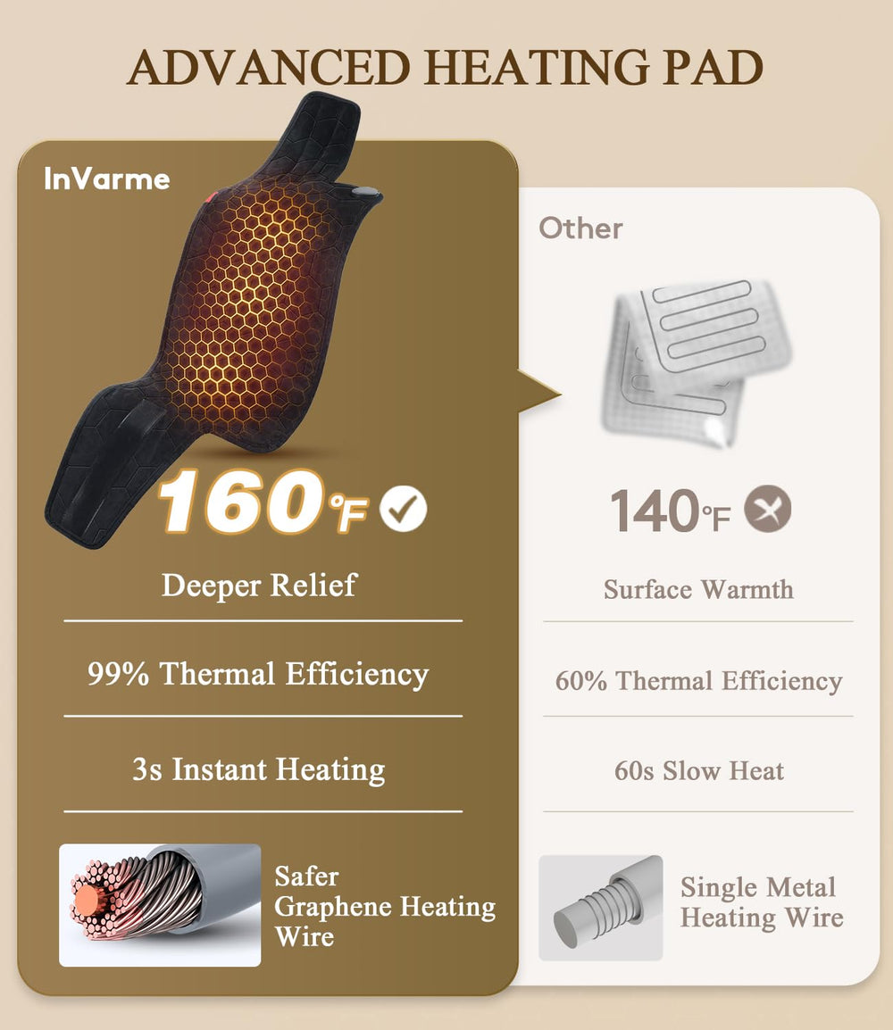 InVarme back wrap 12x45 inch coverage supports whole-back warmth.