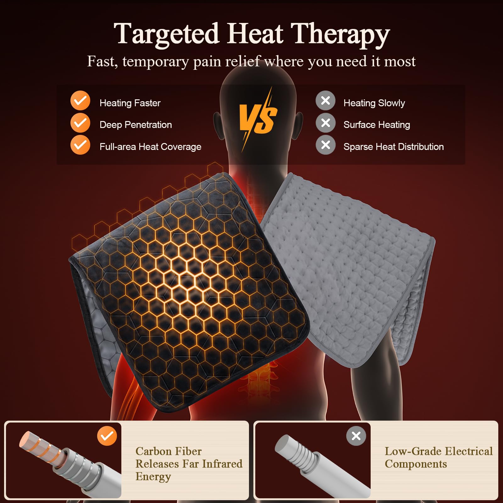 InVarme LED control panel enables easy temperature and timer adjustments.