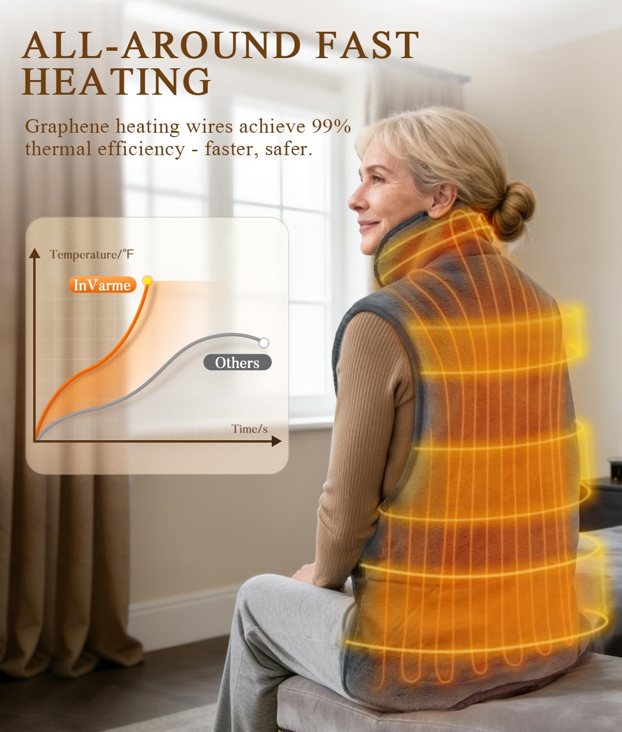 Ultra-soft faux fur cover on InVarme heating pad for luxurious comfort