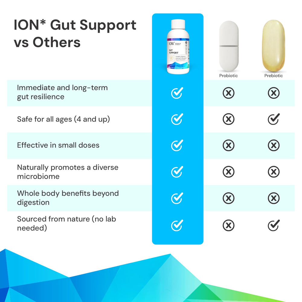 ION* Gut Support Liquid glass bottle with dropper for premium packaging
