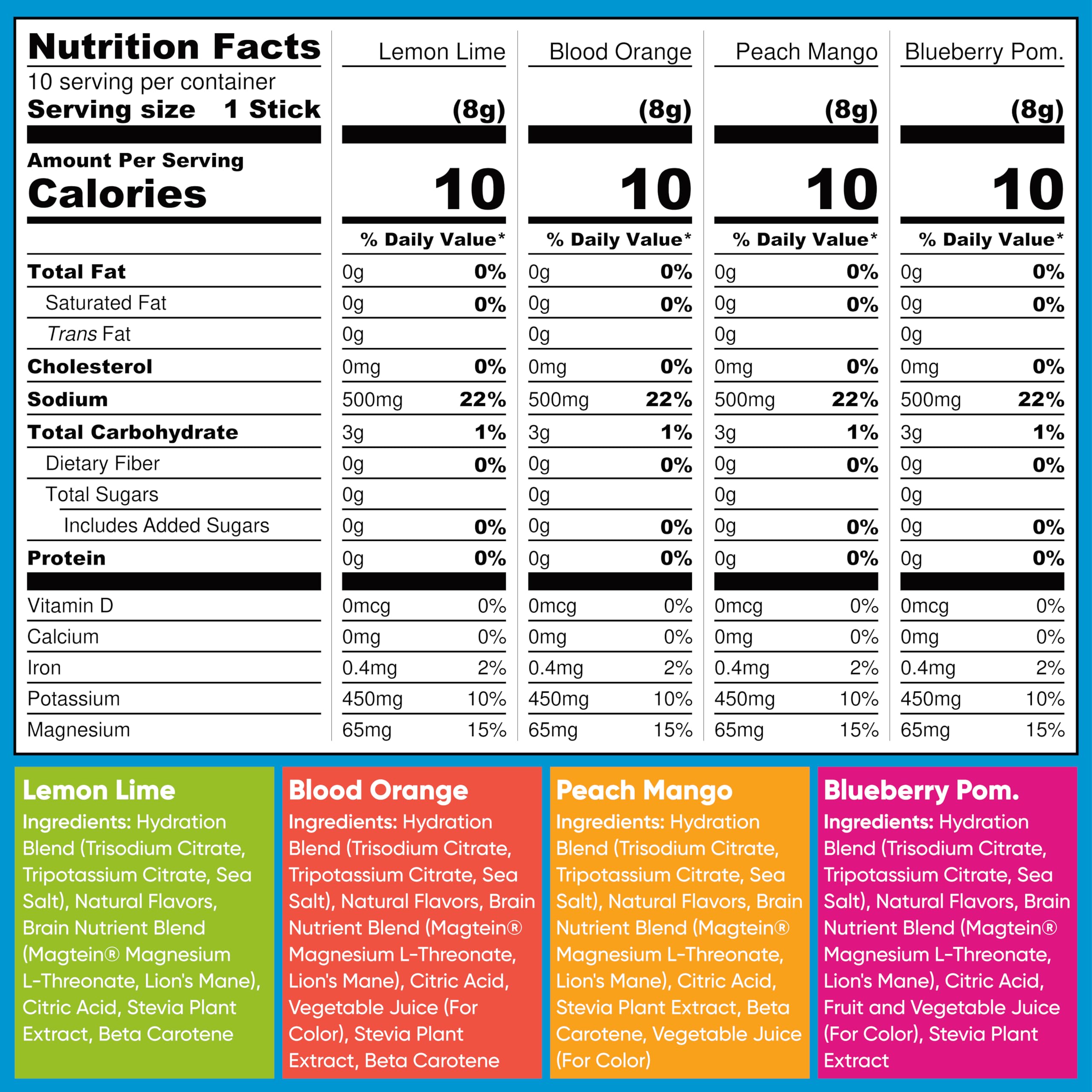 IQMIX lemon lime packet supports clear focus during workouts and daily tasks.
