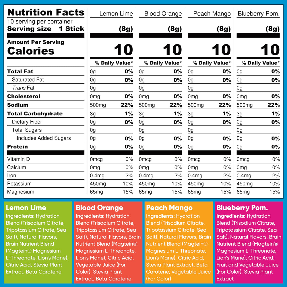 IQMIX lemon lime packet supports clear focus during workouts and daily tasks.