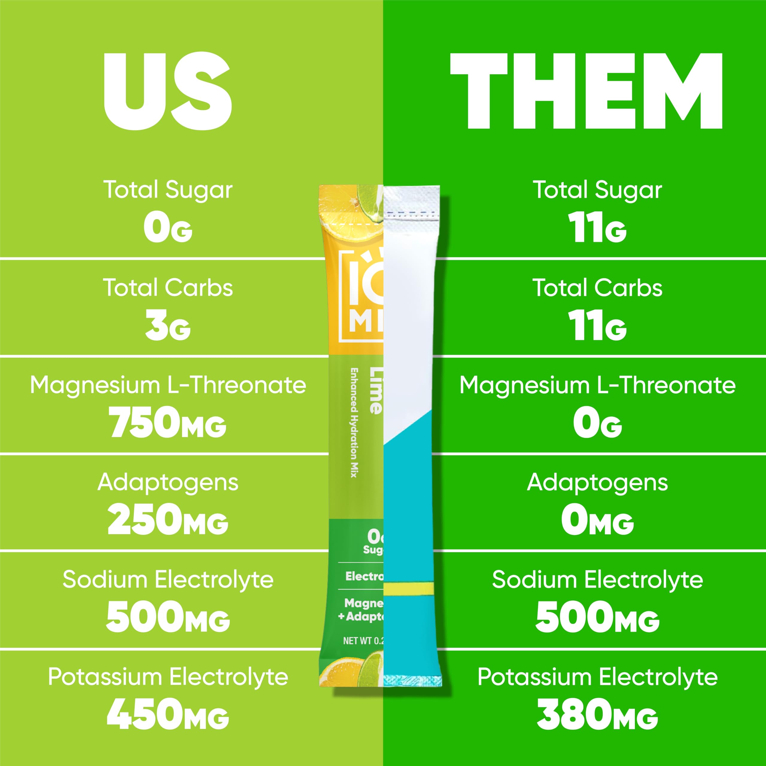 IQMIX sugar-free nutrition label highlights zero sugar and low calories.